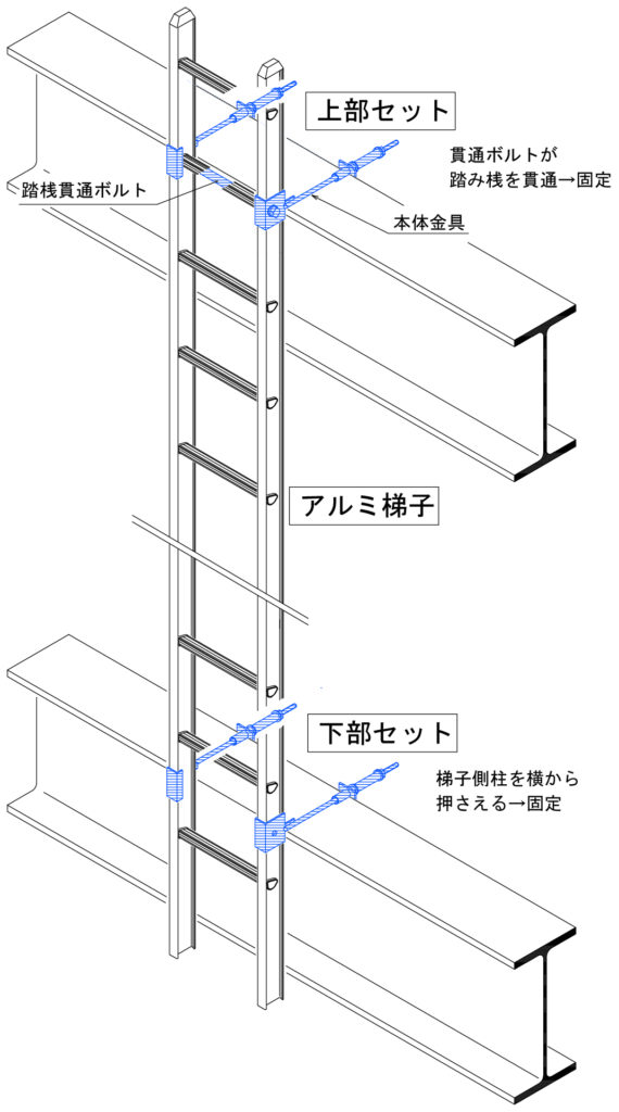 梯子キーパー設置例