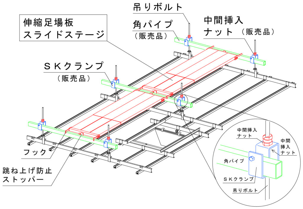 スライドステージ | 西南機材株式会社