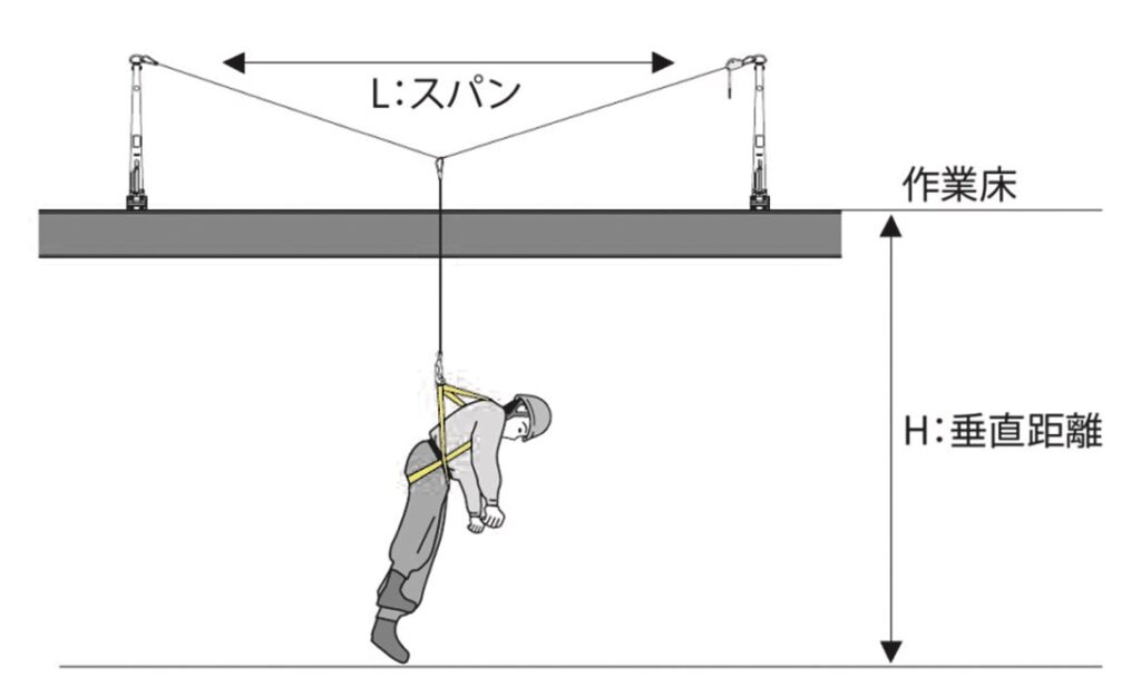 親綱支柱システム（直交・平行兼用タイプ） | 西南機材株式会社